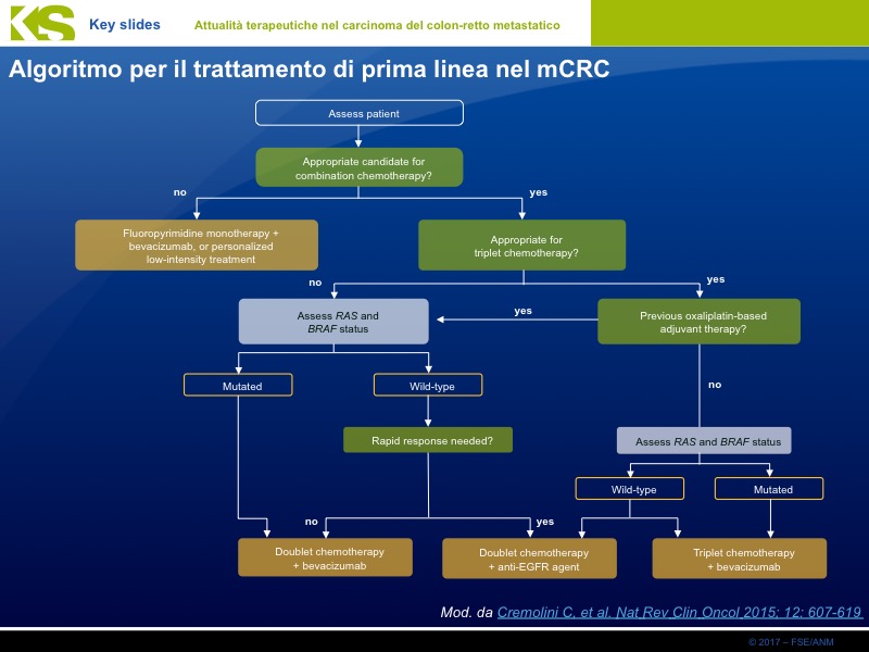 algoritmo di trattamento metastatico del carcinoma della prostata